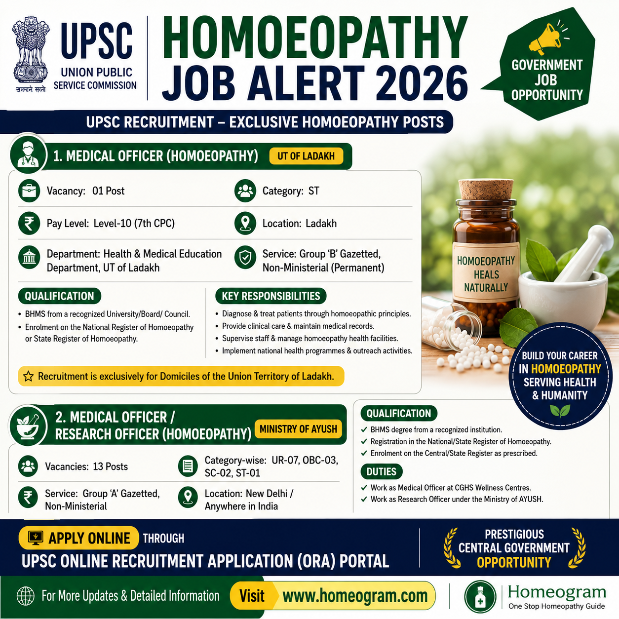 UPSC Homepathy Job